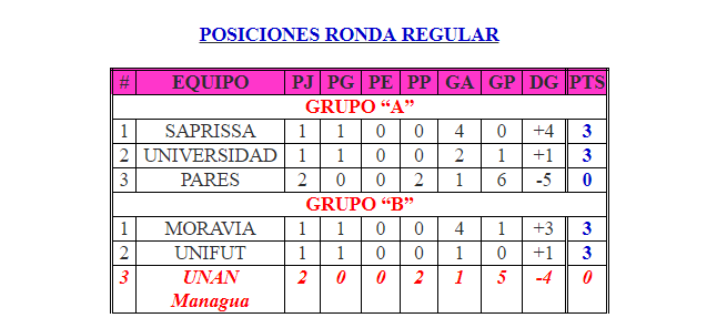 Primer partido del Grupo "B"