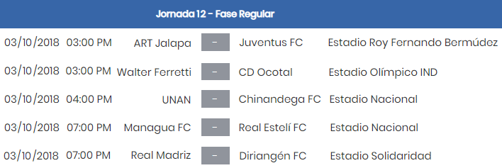 Real Estelí se mantiene con paso firme Managua FC es el nuevo sublíder