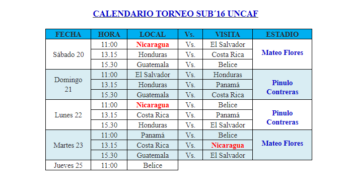Nicas ya están presentes en el VIII Campeonato Centroamericano U'16 de Guatemala 