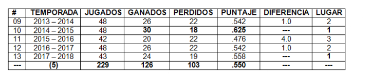 Los Gigantes de Rivas no se pierden una sola serie de la Novena Edición de la LBPN