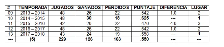 Los Gigantes de Rivas no se pierden una sola serie de la Novena Edición de la LBPN