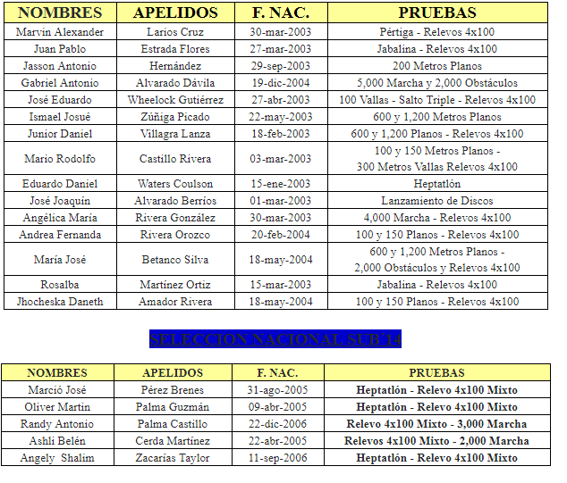 Nicaragua participará con veinte atletas en el Campeonato Centroamericano de Atletismo