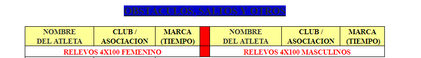 Managua gana Campeonato Nacional Inter Clubes de Atletismo 2018