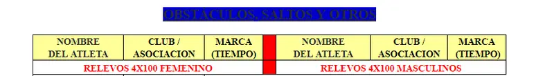 Managua gana Campeonato Nacional Inter Clubes de Atletismo 2018