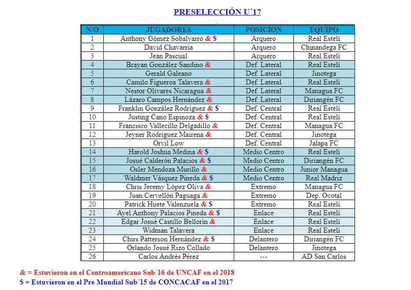 Liga Primera y Clubes realizan asamblea general para afinar detalles para el inicio del Clausura 2019
