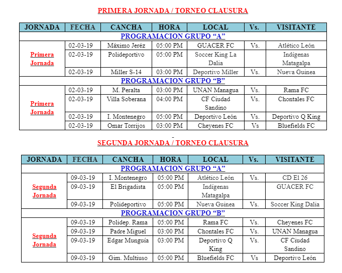 Torneo de Clausura del Campeonato Nacional de Primera División dará inicio el 2 de marzo
