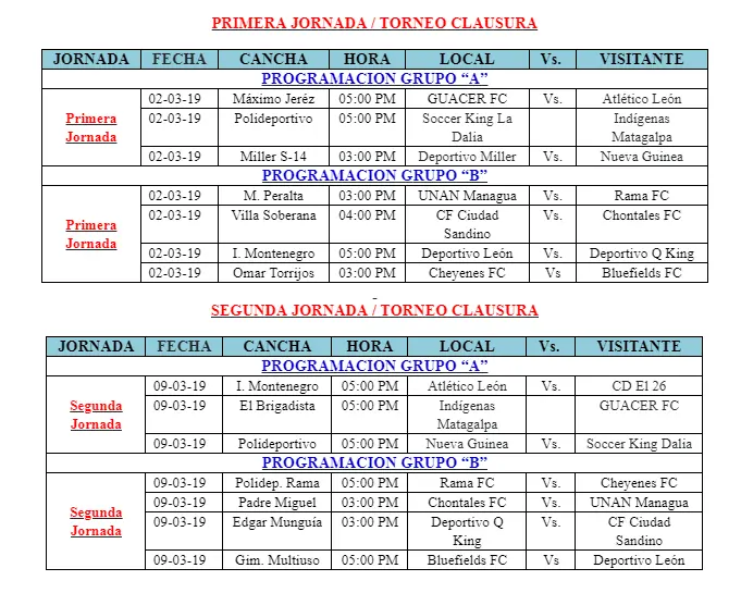 Torneo de Clausura del Campeonato Nacional de Primera División dará inicio el 2 de marzo