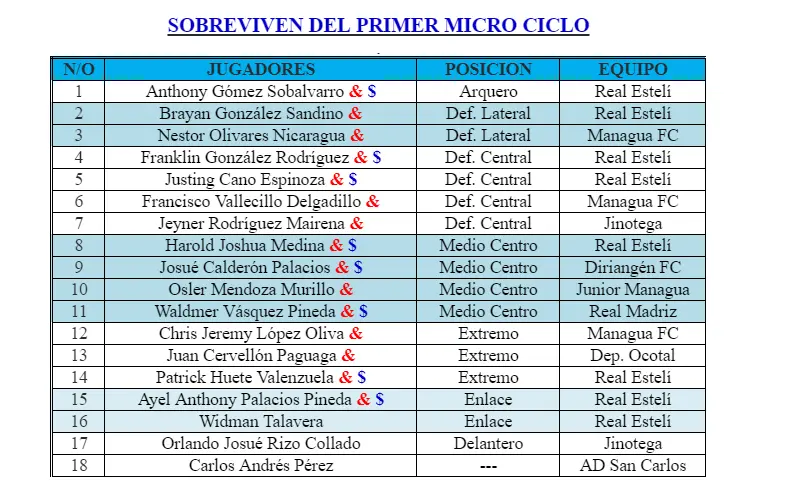 Selección Sub 17 se enfrentará por primera vez a un equipo caribeño