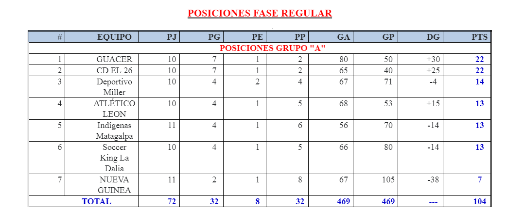 FUTSAL: Clasificación a Cuartos, un infierno!