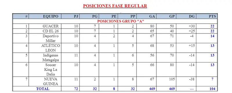 FUTSAL: Clasificación a Cuartos, un infierno!