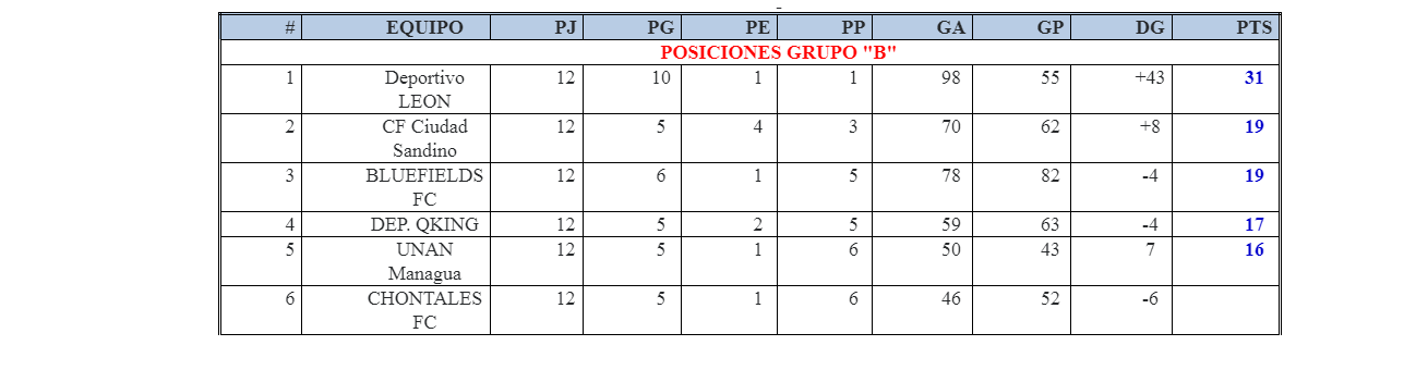 FUTSAL: Clasificación a Cuartos, un infierno!