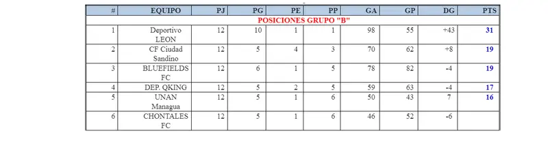 FUTSAL: Clasificación a Cuartos, un infierno!