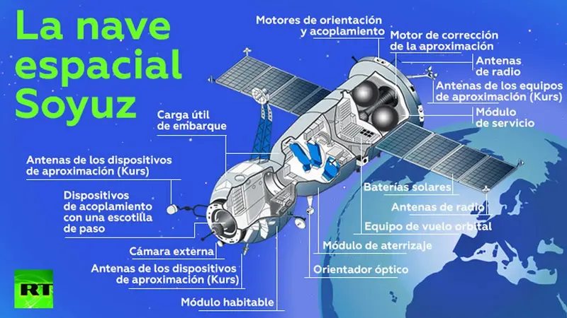 VIDEO: Un rayo golpea un cohete ruso Soyuz segundos después de su despegue