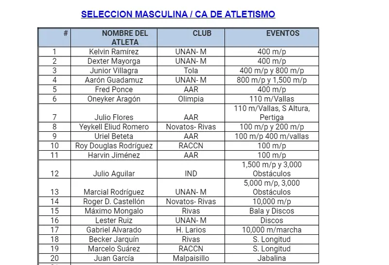 Atleta Yorcelly Humpreys ocupa lugar privilegiado en la selección de Fútbol y Atletismo 