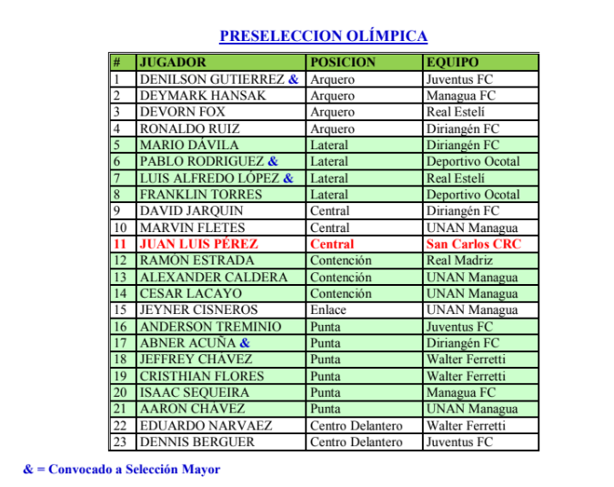 Selección Olímpica Masculina: Jaime Ruiz dirige los entrenos