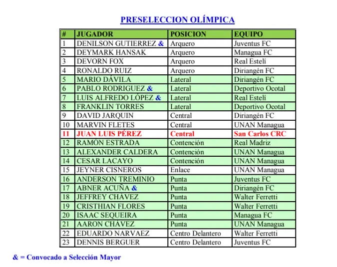 Selección Olímpica Masculina: Jaime Ruiz dirige los entrenos