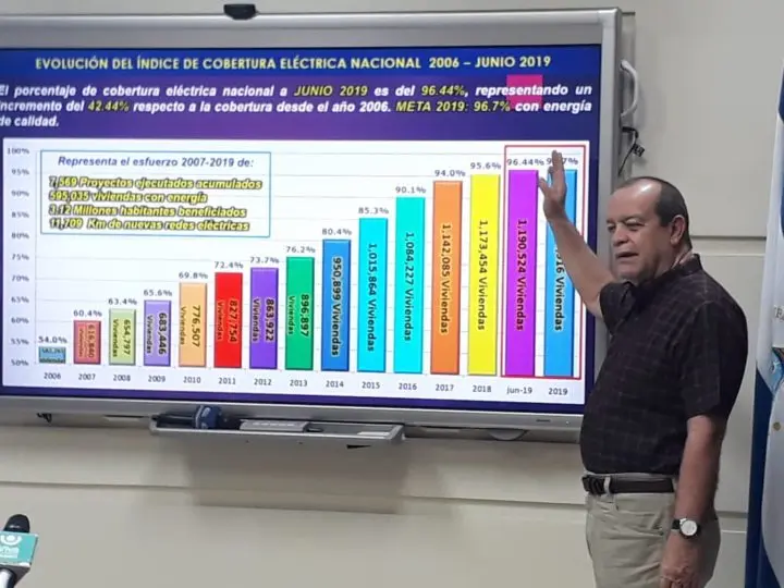 ENATREL tiene como meta cerrar el 2019 con una cobertura del 96.7%