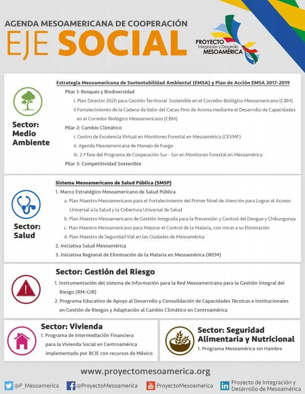 Honduras cumbre mecanismo Tuxtla