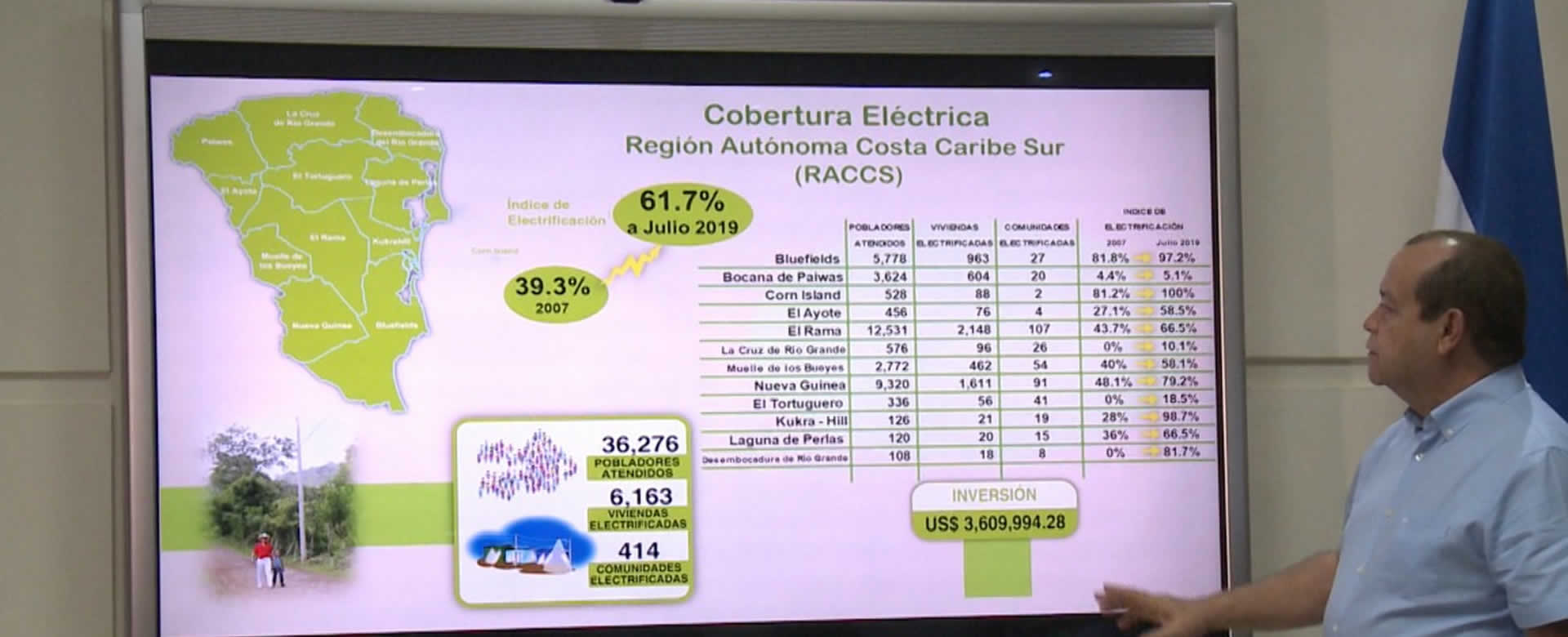 Nicaragua tendrá la Planta Solar más grande de Centroamérica