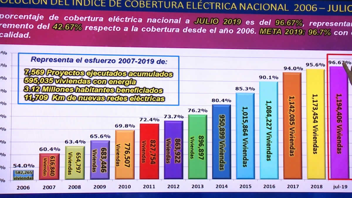 Nicaragua tendrá la Planta Solar más grande de Centroamérica