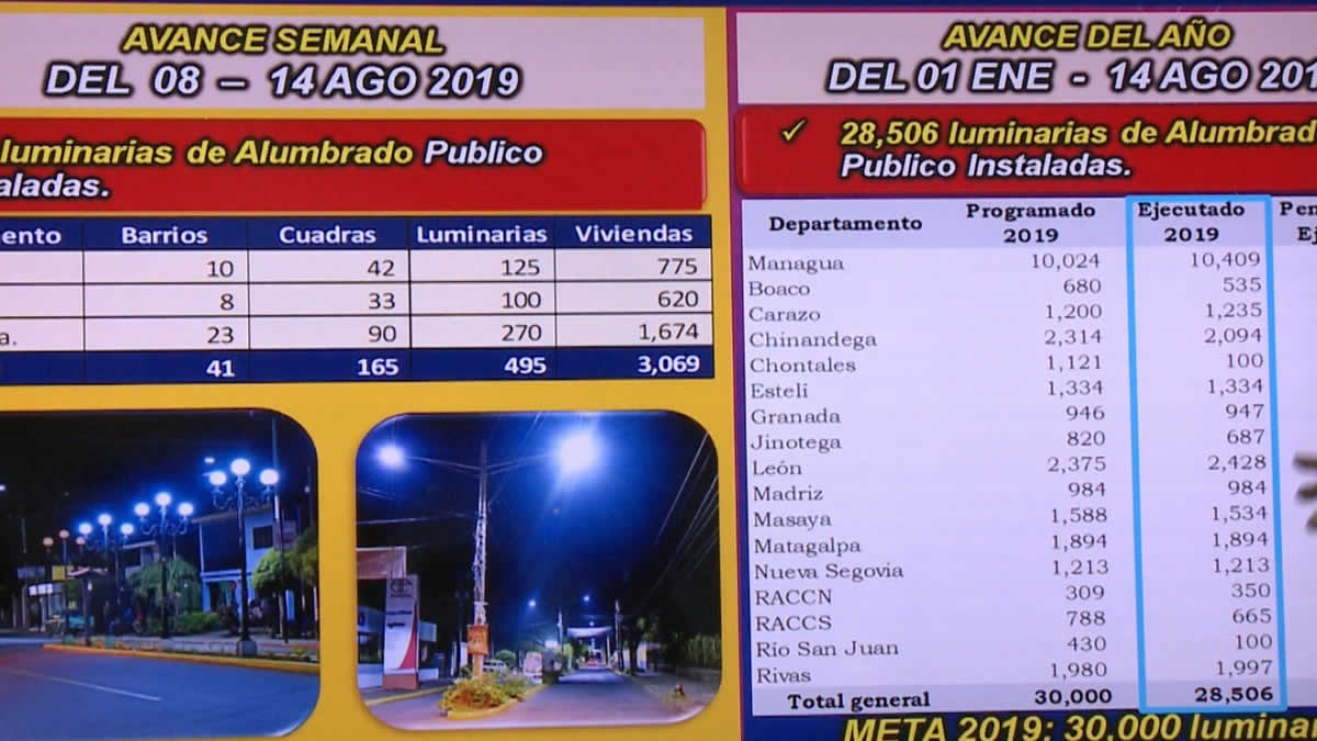 Nicaragua tendrá la Planta Solar más grande de Centroamérica