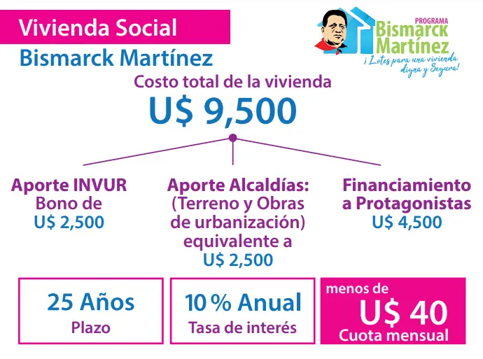 alma vivienda social bismarck