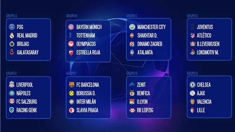 Así quedaron los grupos de la Champions League 2019 - 2020