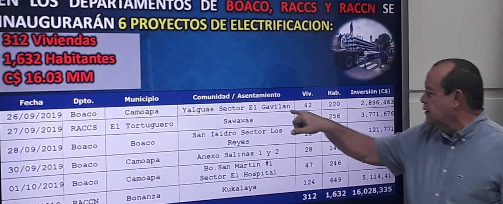 ENATREL avanza en la ejecución de proyectos de electrificación para este año