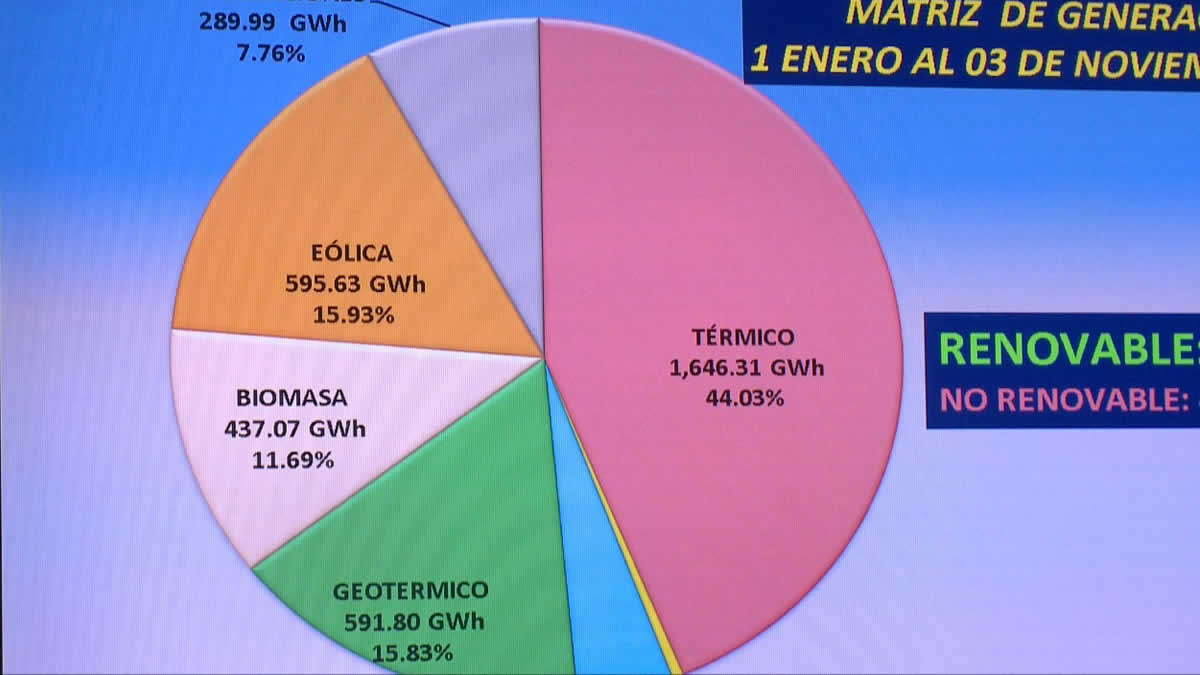 ENATREL iniciará el año 2020 con instalaciones de 12 mil paneles solares