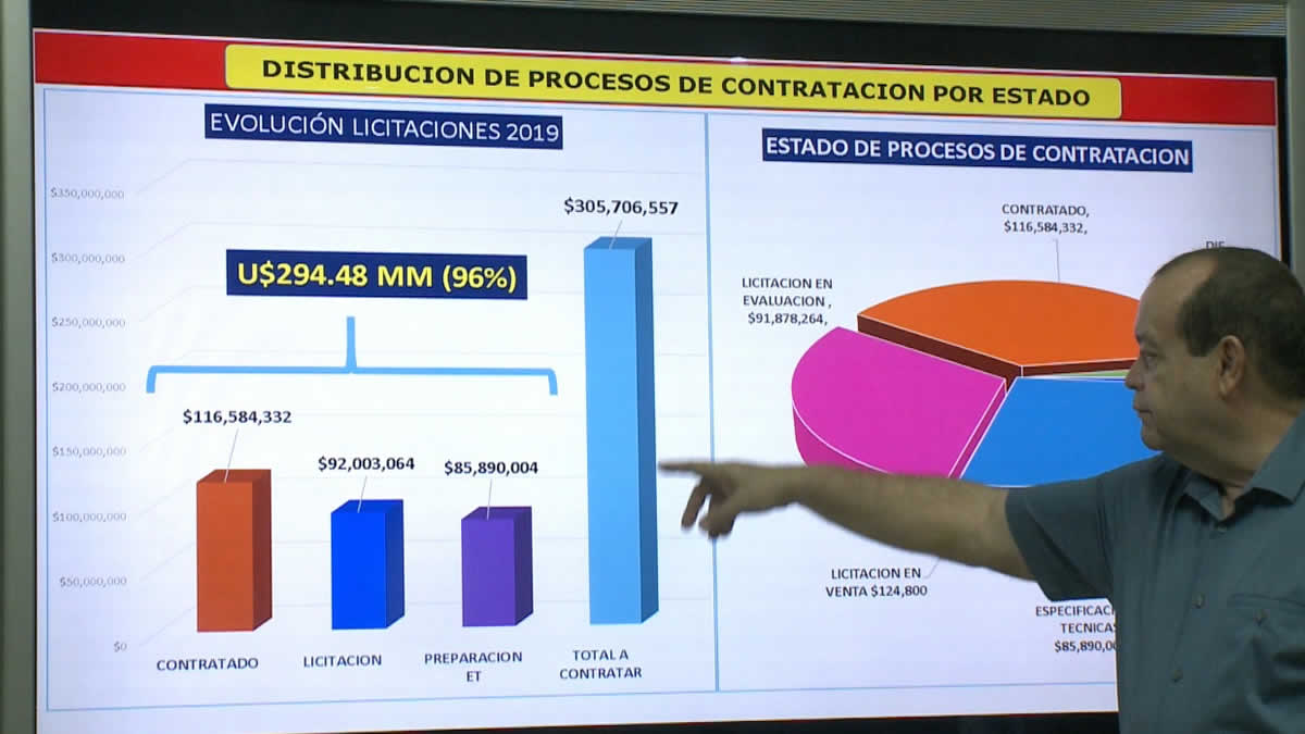 ENATREL iniciará el año 2020 con instalaciones de 12 mil paneles solares