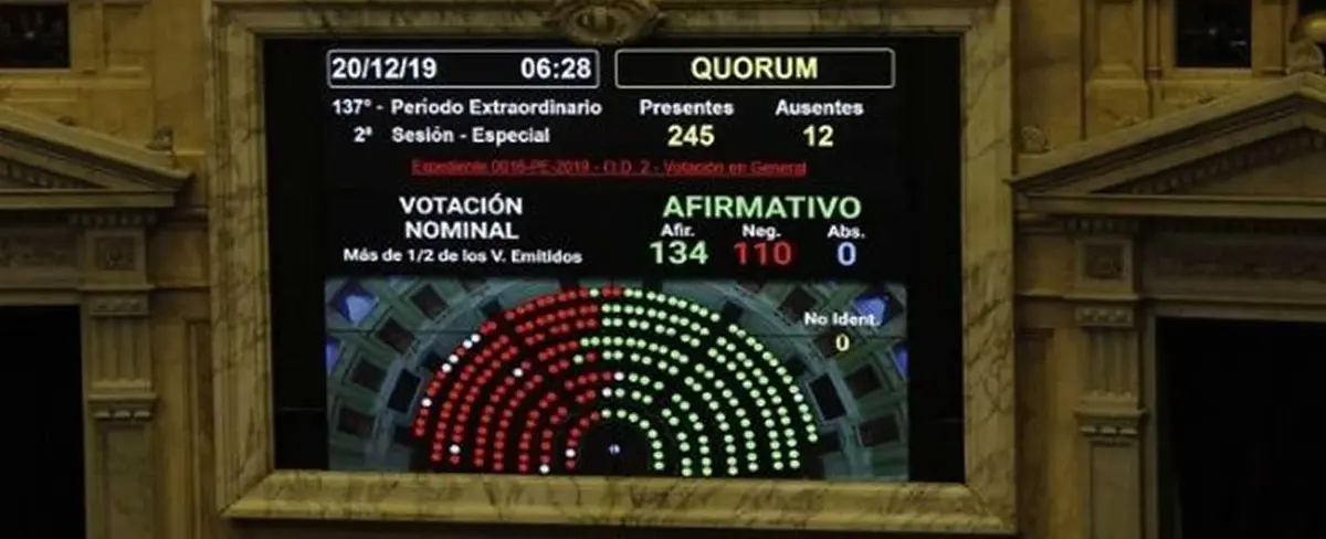 Ley de emergencia económica es aprobada en Argentina
