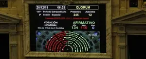 Ley de emergencia económica es aprobada en Argentina