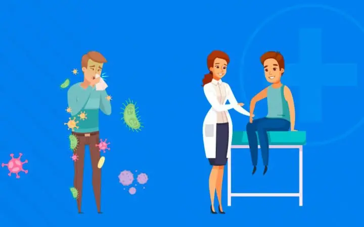 Acciones preventivas del MINSA ante el Coronavirus