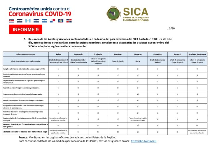 Panamá es el país con más contagios de Coronavirus en Centroamérica
