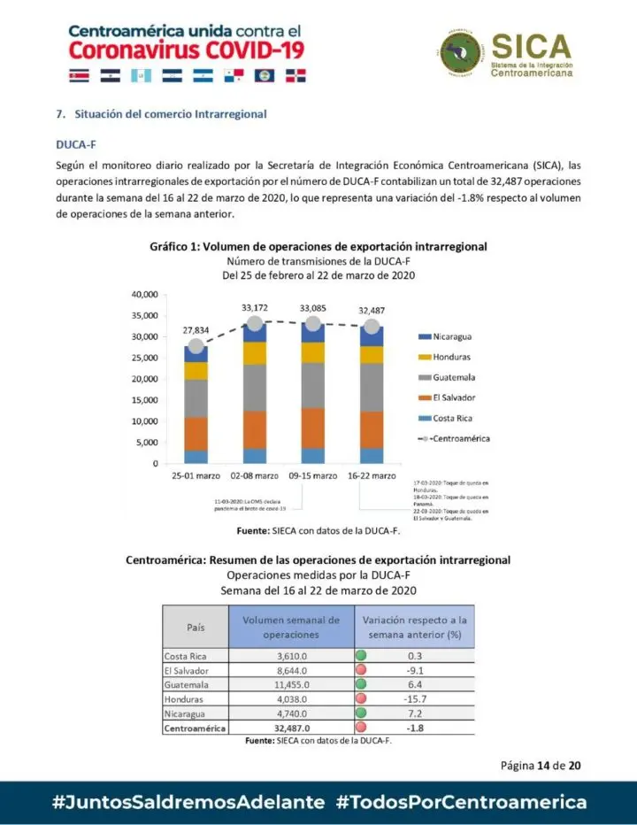Honduras mantiene toque de queda y Nicaragua alerta nacional
