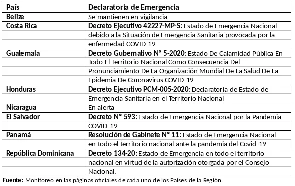 Seis paises de Centroamérica se mantienen en Estado de Emergencia