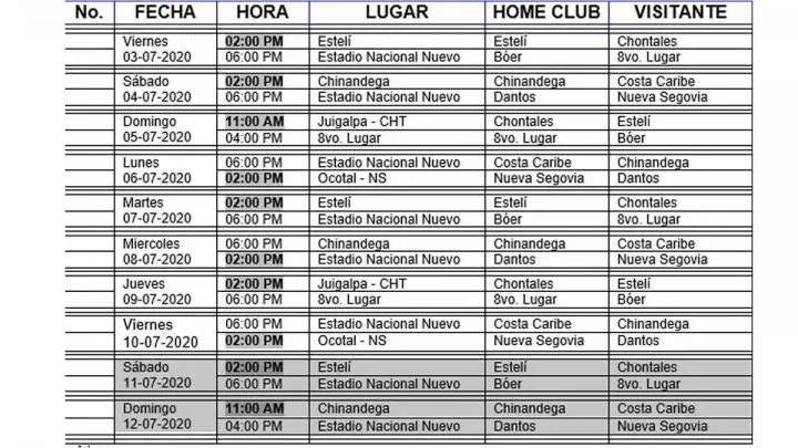 Viva Nicaragua - Canal 13 transmitirá todos los partidos de los Cuartos de Final del Pomares 2020