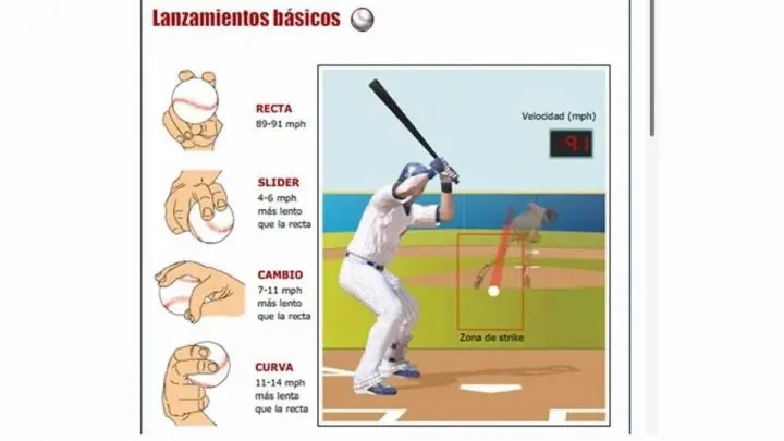 Clases de pitcheo con el experimentado lanzador Gustavo Martinez