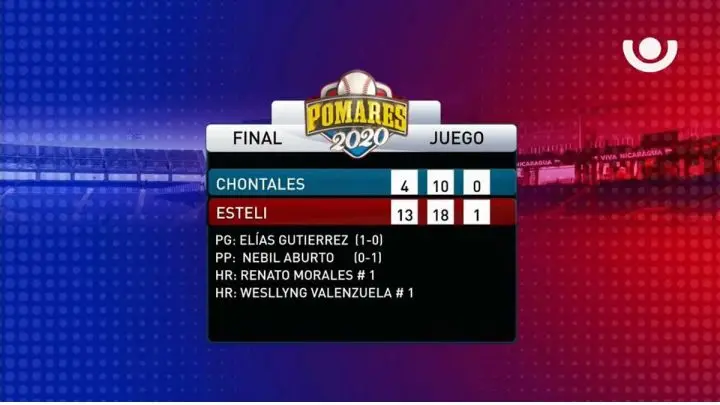 Estelí clasifica a semifinales barriendo a unos "embrujados" Toros de Chontales