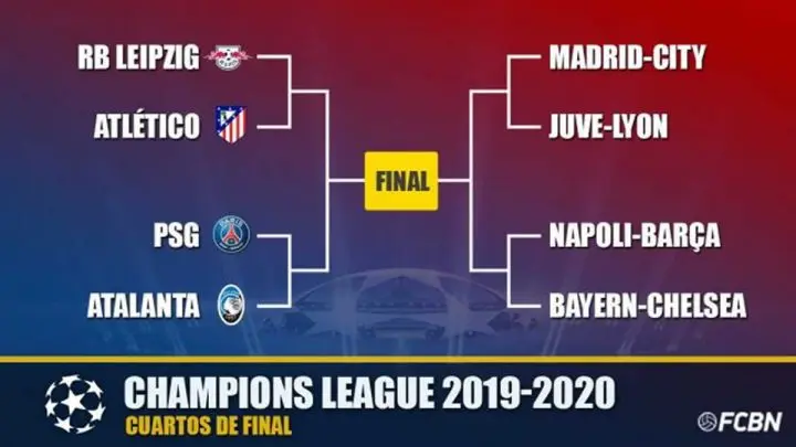 La Champions League se reanuda este viernes con Manchester City vs Real Madrid