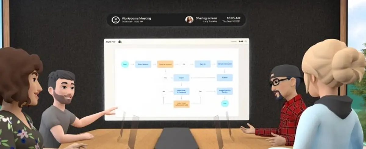 Facebook lanza aplicación para trabajar en oficinas virtuales como parte de su metaverso