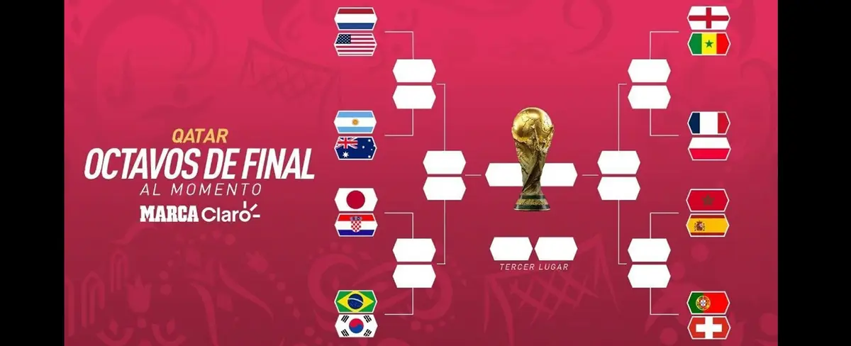 Definidos los octavos de final del Mundial 2022
