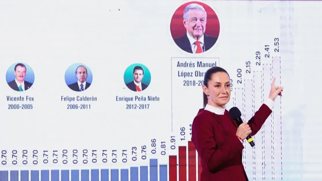 Gobierno de México anuncia incremento salarial para 2025