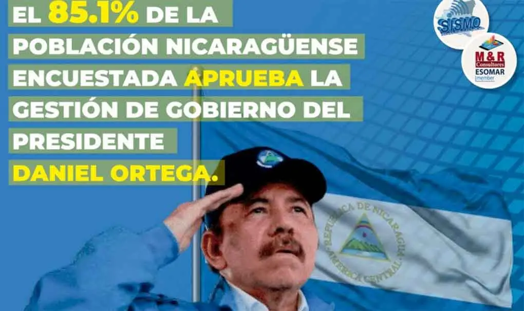 Nicaragua resalta por su eficiente gestión de Gobierno y confianza popular